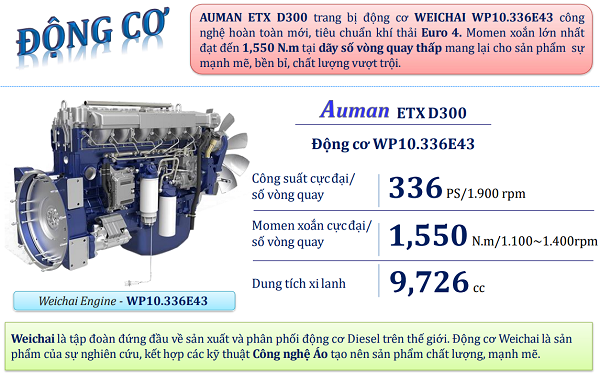 Động cơ xe ben 4 giò Auman D300 trang bị động cơ Weichai WP10.336e43 Turbo 336 PS, Momen xoắn 1.550 NM tại vòng tua thấp mang lại sự bền bỉ , mạnh mẽ, tiết kiệm nhiên liệu.